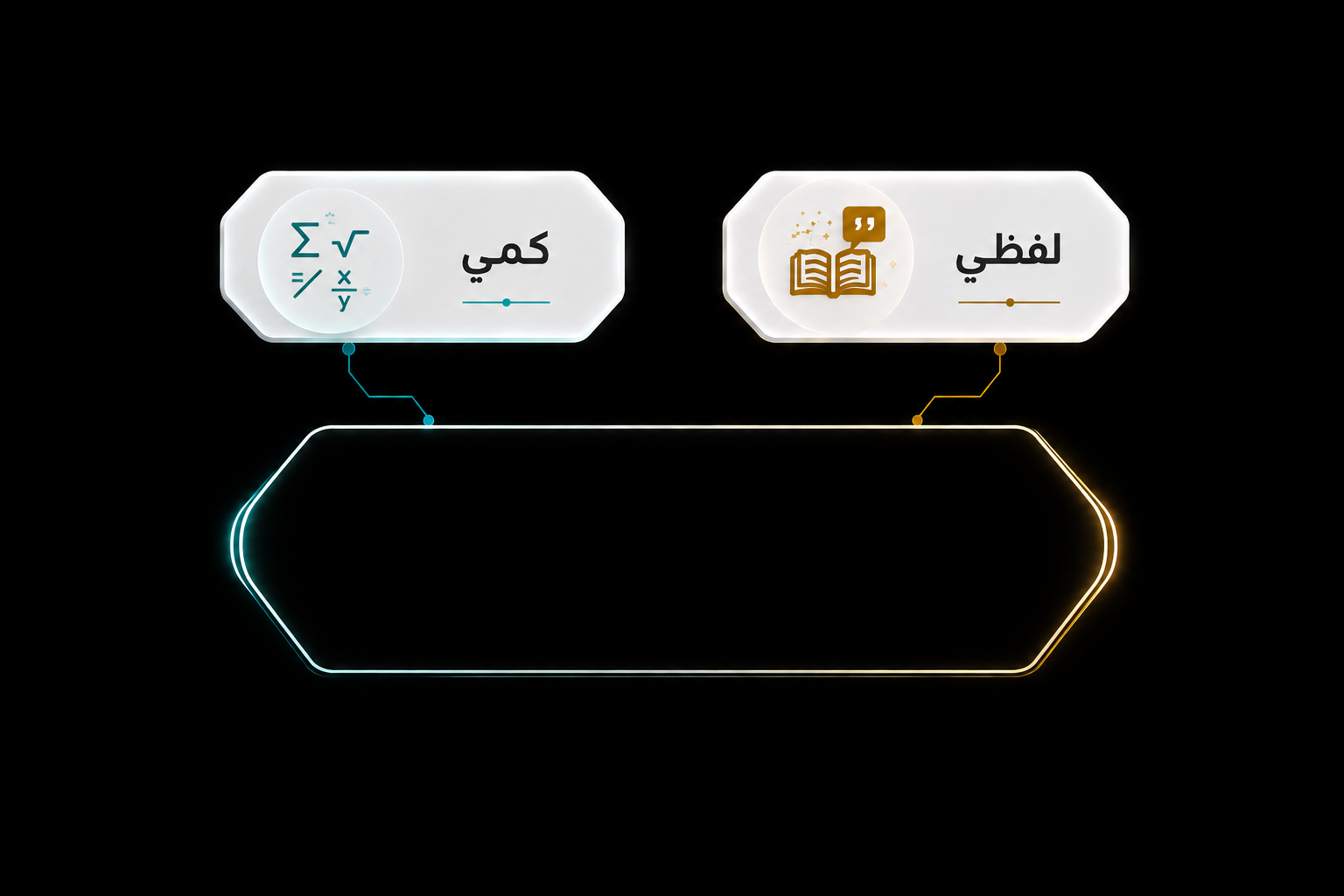 القدرات العامة